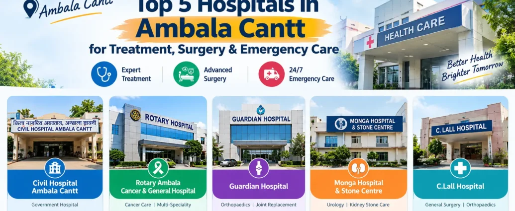Top 5 Hospitals in Ambala Cantt for Treatment, Surgery & Emergency Care